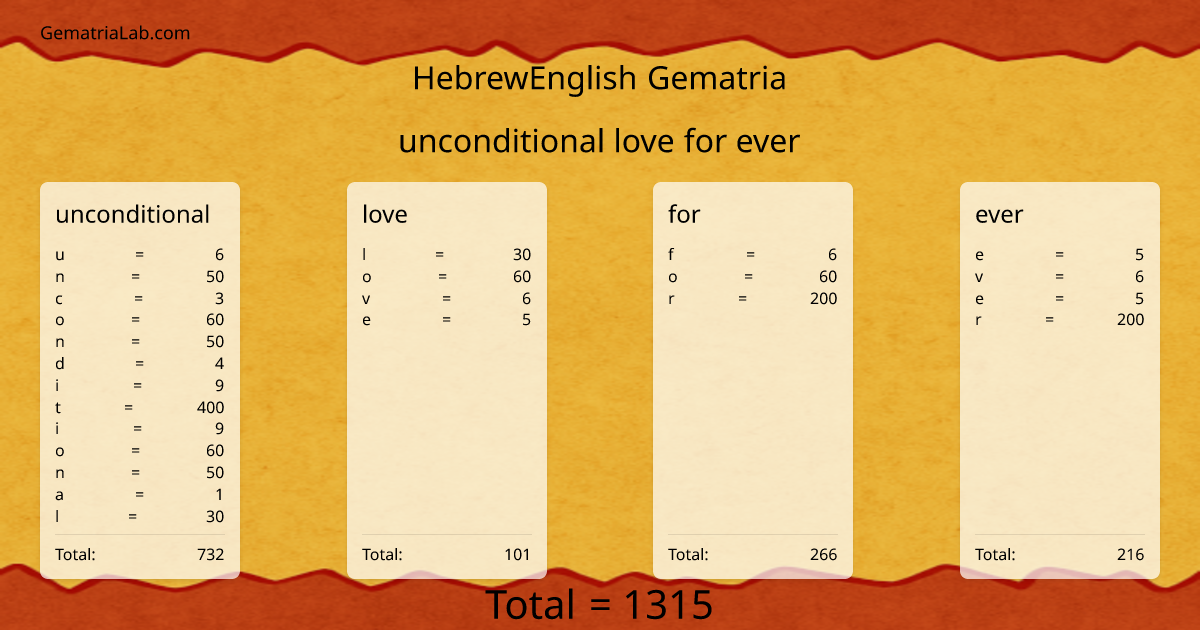 unconditional love for ever in hebrewEnglish Gematria